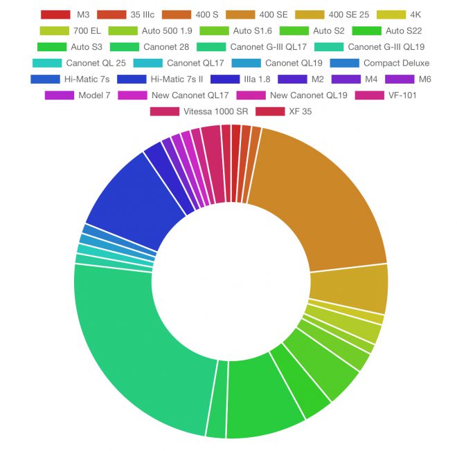 Statistik 2019